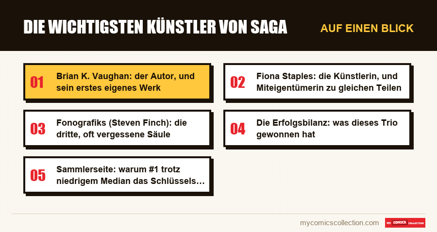 Auf einen Blick : Die wichtigsten Künstler von Saga