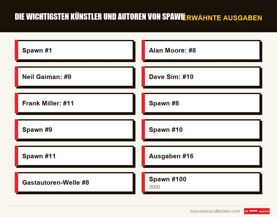 Erwähnte Ausgaben : Die wichtigsten Künstler und Autoren von Spawn