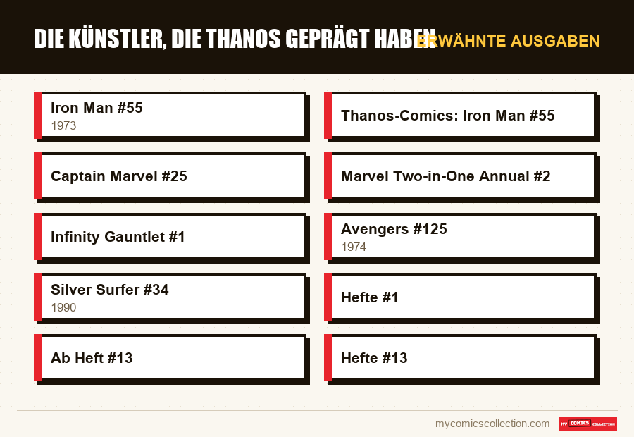 Erwähnte Ausgaben : Die Künstler, die Thanos geprägt haben