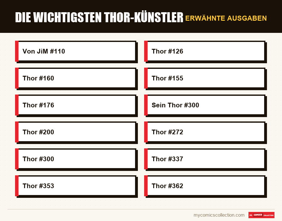 Erwähnte Ausgaben : Die wichtigsten Thor-Künstler