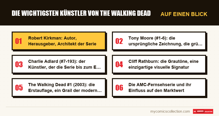 Auf einen Blick : Die wichtigsten Künstler von The Walking Dead