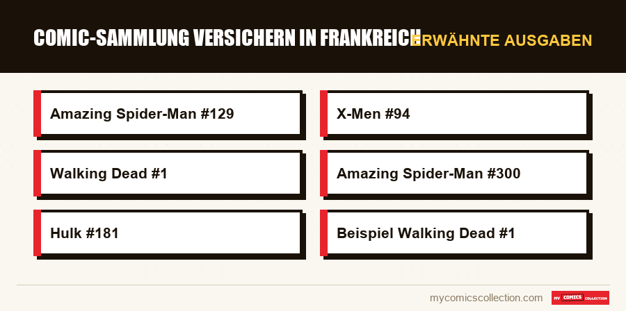 Erwähnte Ausgaben : Comic-Sammlung versichern in Frankreich