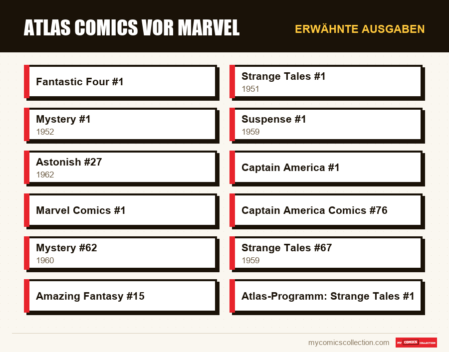 Erwähnte Ausgaben : Atlas Comics vor Marvel