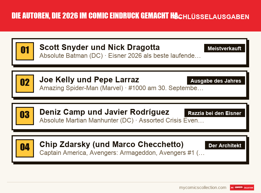 Die Schlüsselausgaben von Die Autoren, die 2026 im Comic Eindruck gemacht haben nach Bedeutung