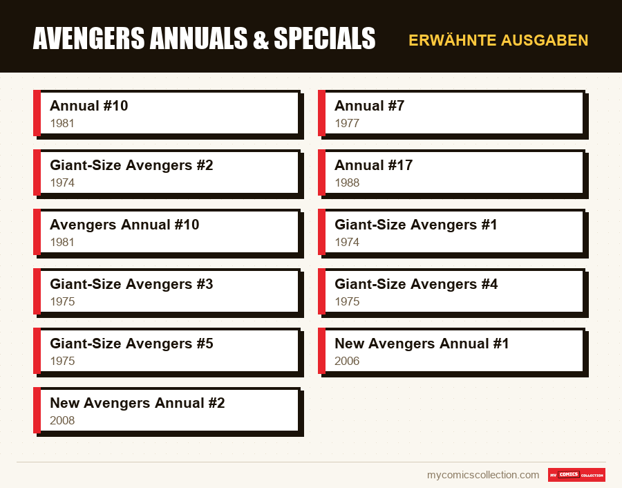 Erwähnte Ausgaben : Avengers Annuals & Specials