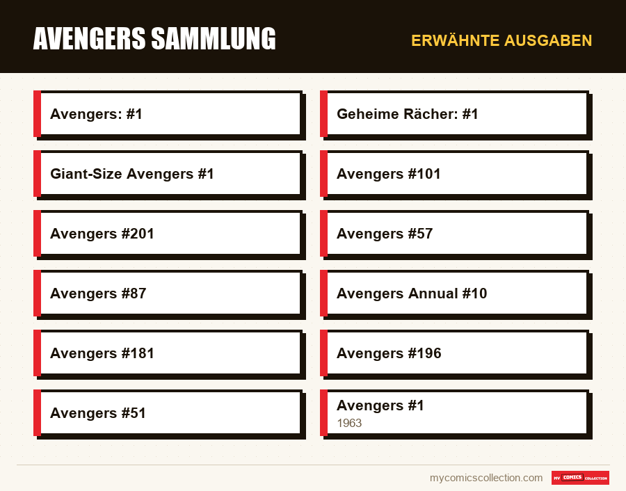 Erwähnte Ausgaben : Avengers Sammlung