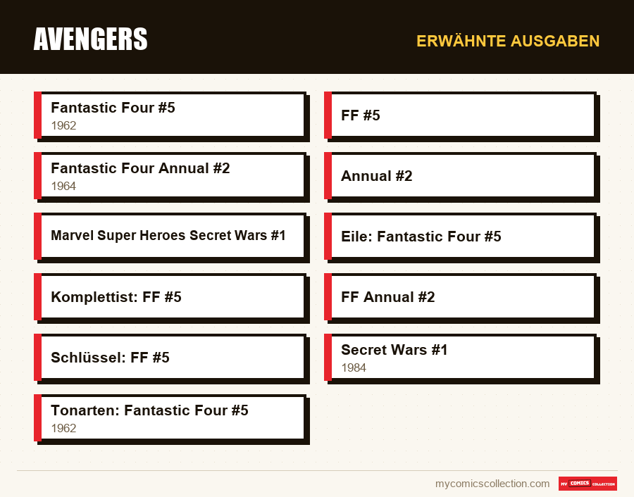 Erwähnte Ausgaben : Avengers