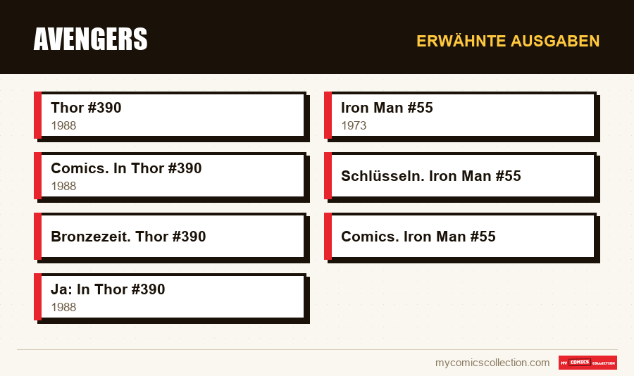 Erwähnte Ausgaben : Avengers