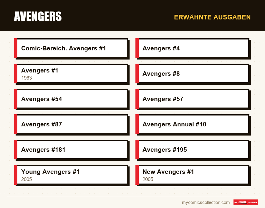 Erwähnte Ausgaben : Avengers