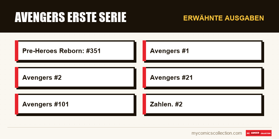 Erwähnte Ausgaben : Avengers Erste Serie