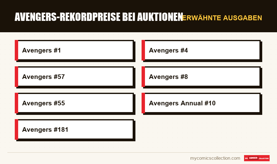 Erwähnte Ausgaben : Avengers-Rekordpreise bei Auktionen