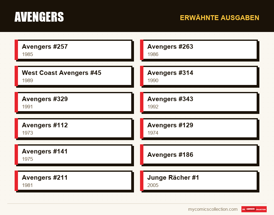 Erwähnte Ausgaben : Avengers