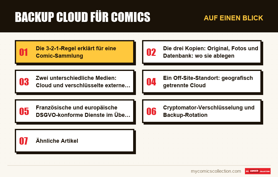 Auf einen Blick : Backup Cloud für Comics