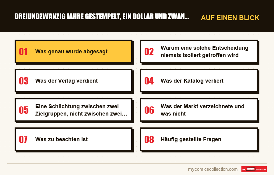Auf einen Blick : Dreiundzwanzig Jahre gestempelt, ein Dollar und zwanzig Diff