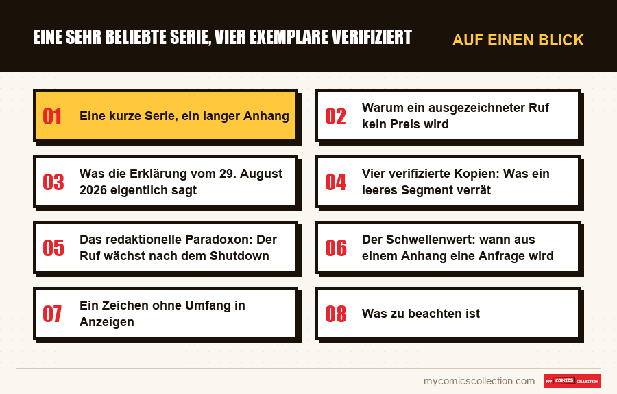 Auf einen Blick : Eine sehr beliebte Serie, vier Exemplare verifiziert