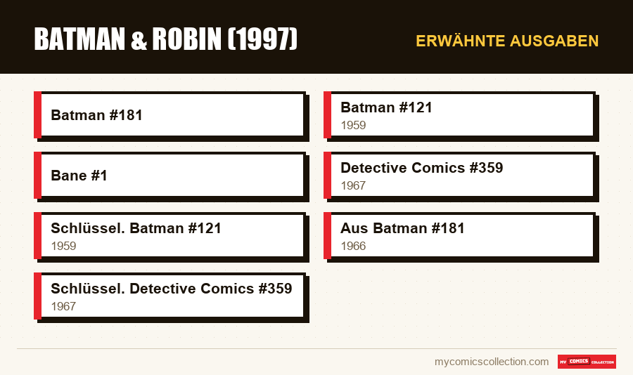 Erwähnte Ausgaben : Batman & Robin (1997)