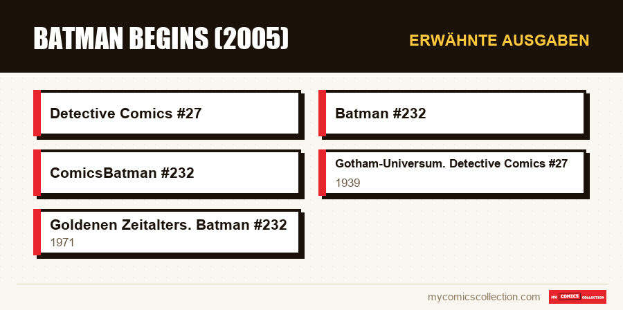 Erwähnte Ausgaben : Batman Begins (2005)