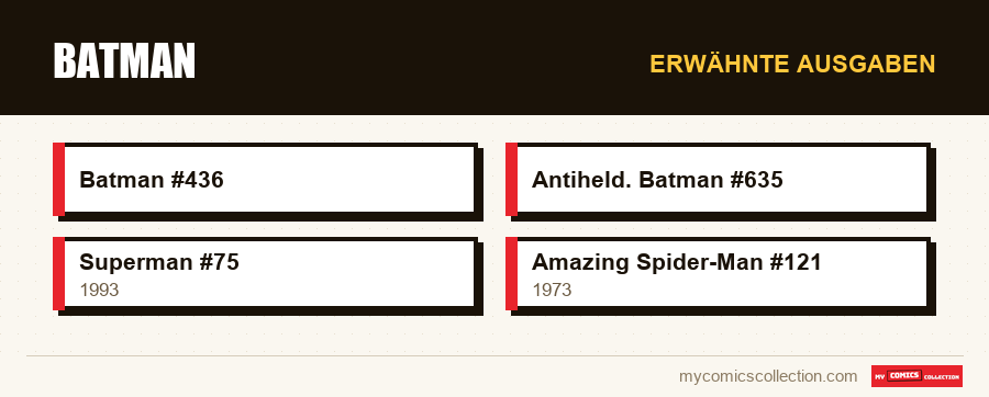 Erwähnte Ausgaben : Batman