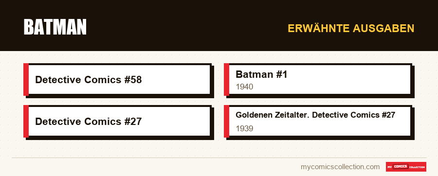 Erwähnte Ausgaben : Batman
