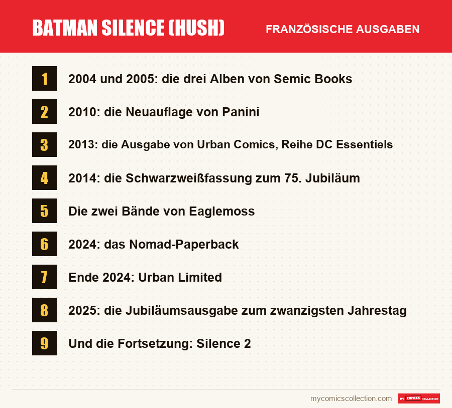Batman Silence (Hush): die in diesem Artikel vorgestellten französischen Ausgaben