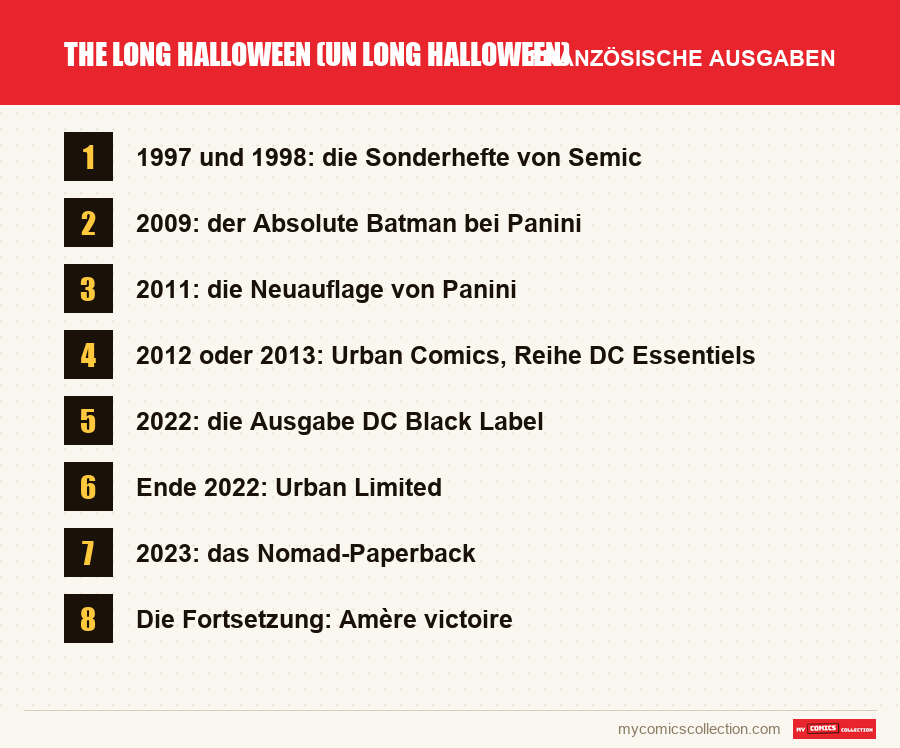 The Long Halloween (Un long Halloween): die in diesem Artikel vorgestellten französischen Ausgaben