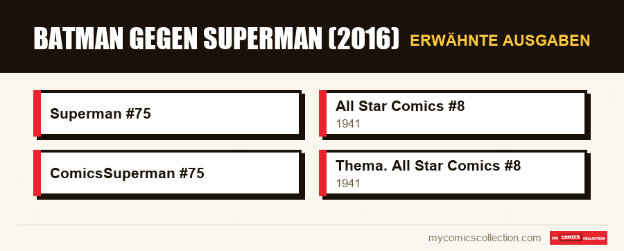 Erwähnte Ausgaben : Batman gegen Superman (2016)