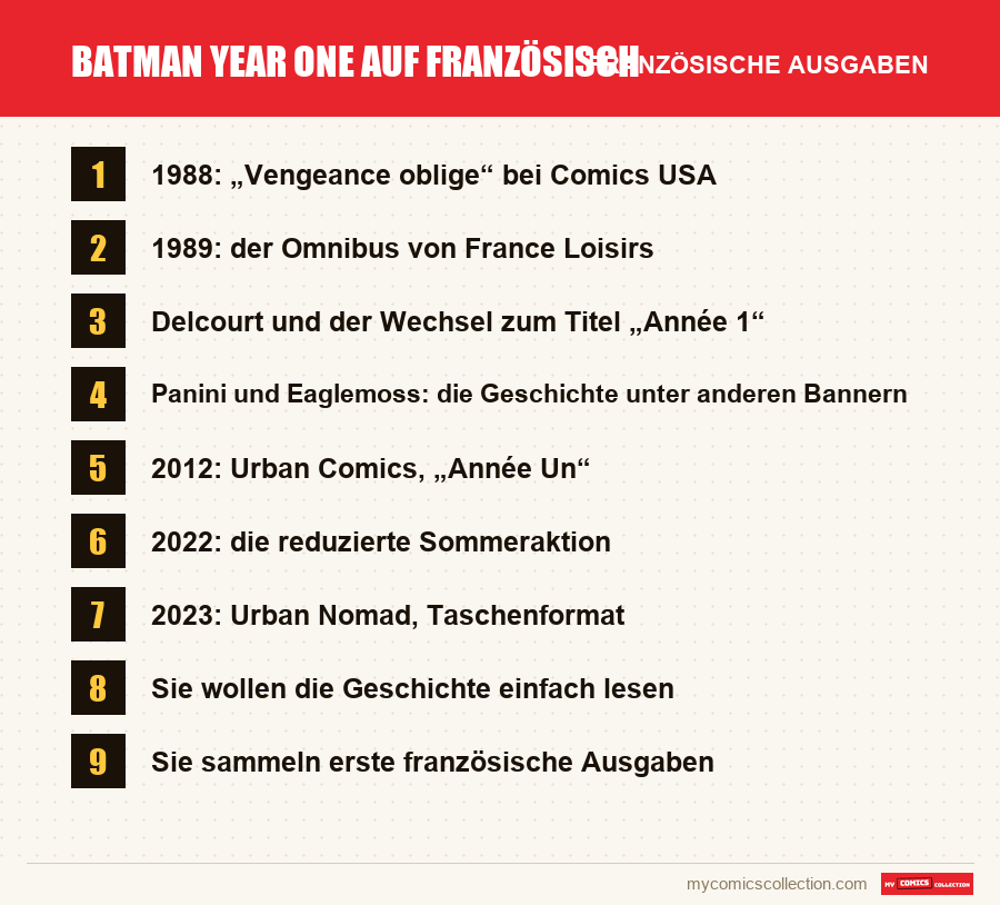 Batman Year One auf Französisch: die in diesem Artikel vorgestellten französischen Ausgaben