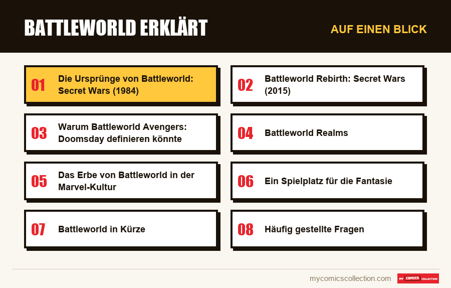 Auf einen Blick : Battleworld erklärt