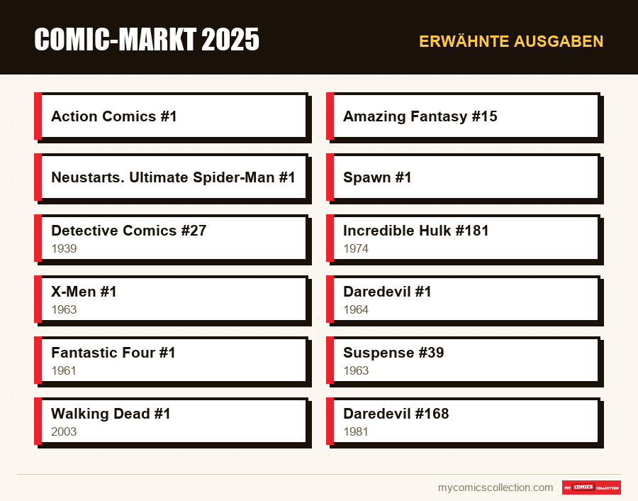 Erwähnte Ausgaben : Comic-Markt 2025