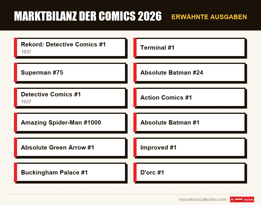 Erwähnte Ausgaben : Marktbilanz der Comics 2026