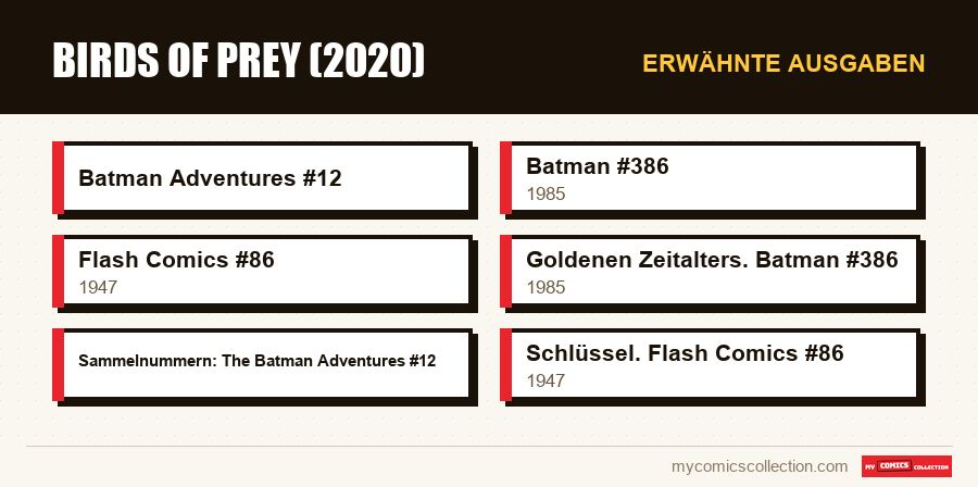 Erwähnte Ausgaben : Birds of Prey (2020)