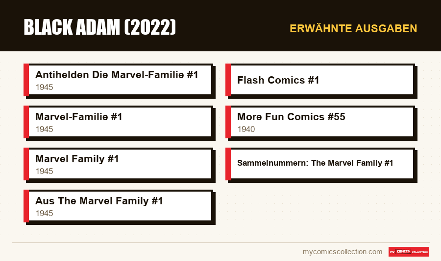 Erwähnte Ausgaben : Black Adam (2022)