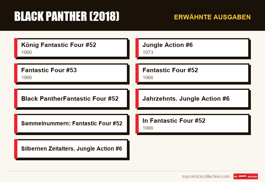 Erwähnte Ausgaben : Black Panther (2018)