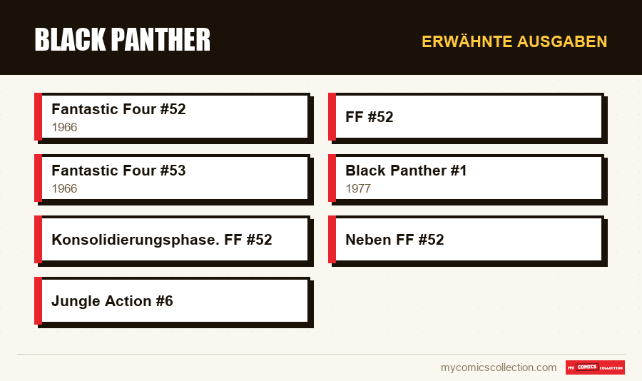 Erwähnte Ausgaben : Black Panther