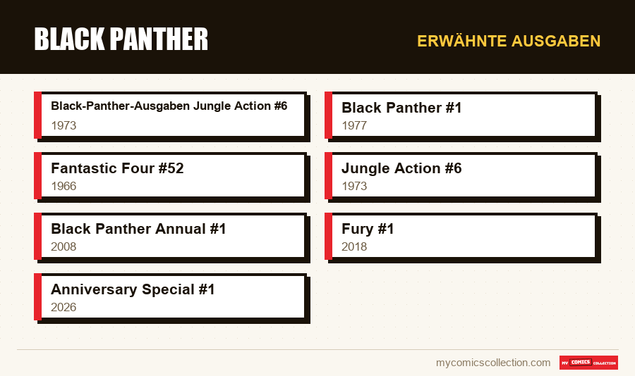 Erwähnte Ausgaben : Black Panther
