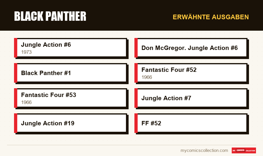 Erwähnte Ausgaben : Black Panther