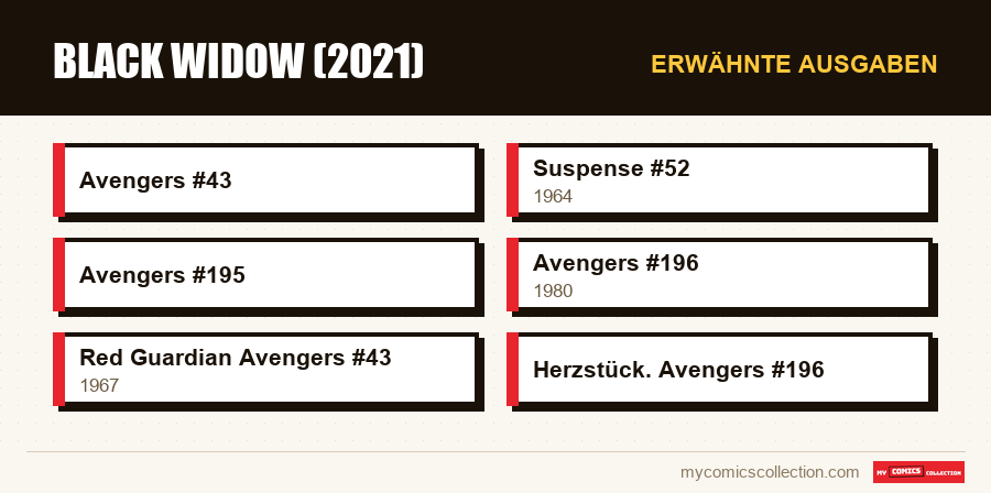 Erwähnte Ausgaben : Black Widow (2021)