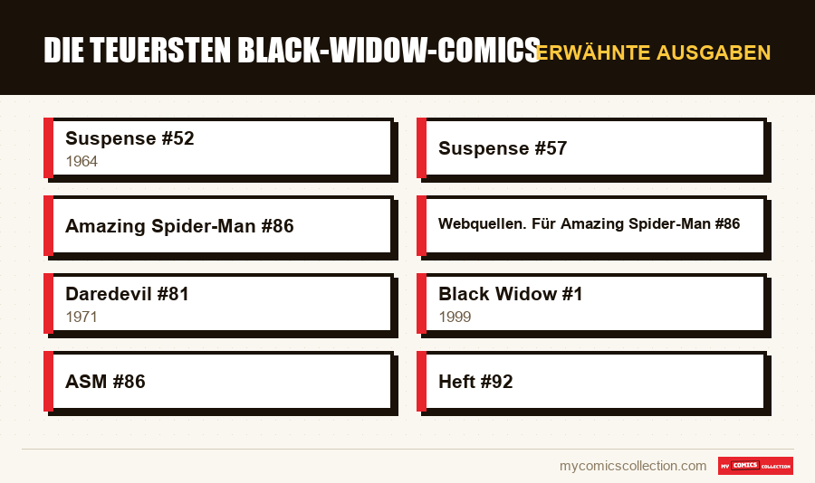 Erwähnte Ausgaben : Die teuersten Black-Widow-Comics