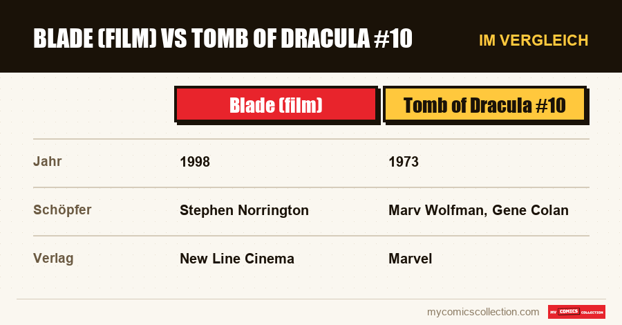Blade (film) vs Tomb of Dracula #10