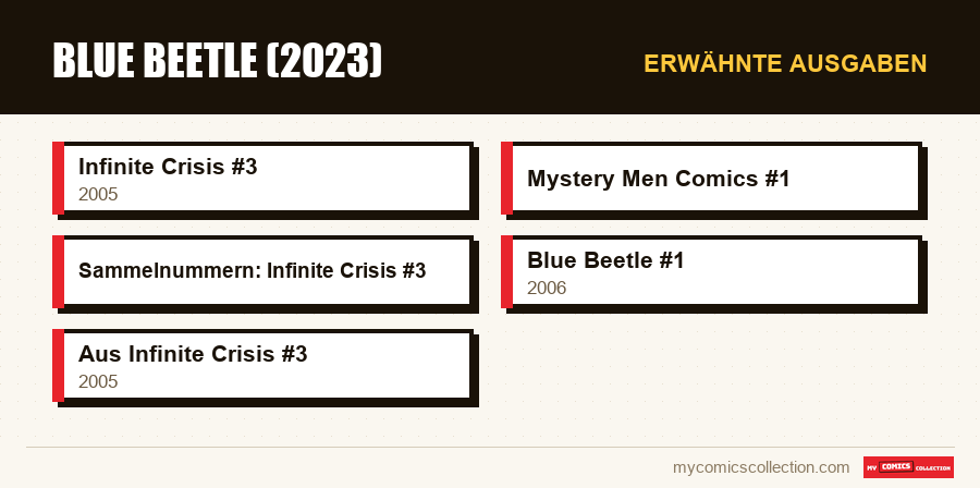 Erwähnte Ausgaben : Blue Beetle (2023)