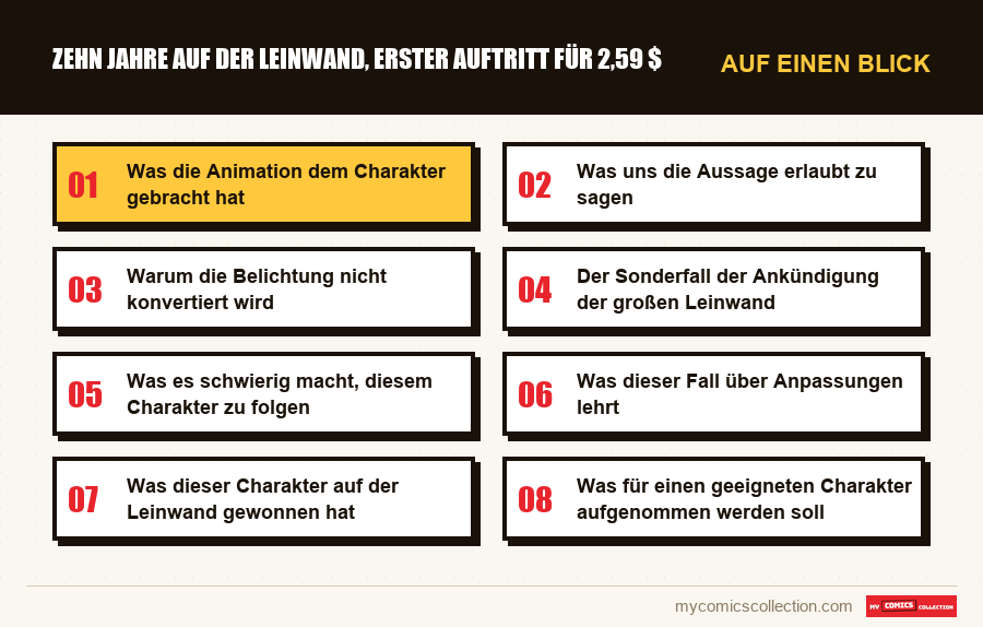 Auf einen Blick : Zehn Jahre auf der Leinwand, erster Auftritt für 2,59 $