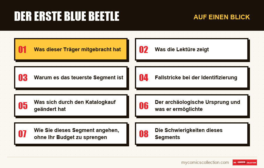 Auf einen Blick : Der erste Blue Beetle