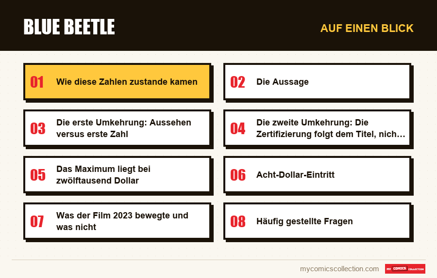 Auf einen Blick : Blue Beetle