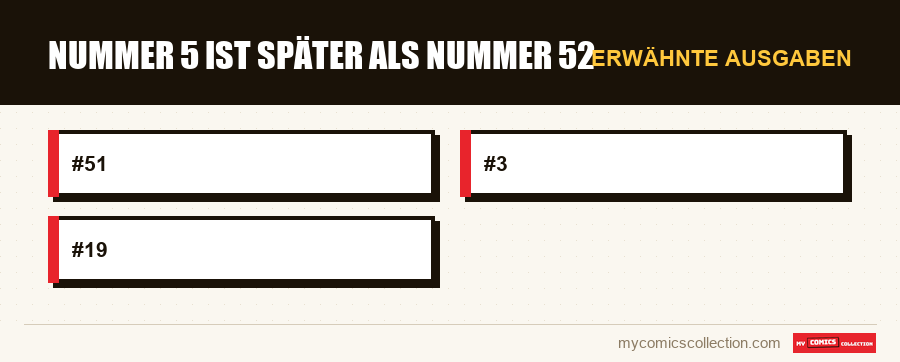 Erwähnte Ausgaben : Nummer 5 ist später als Nummer 52