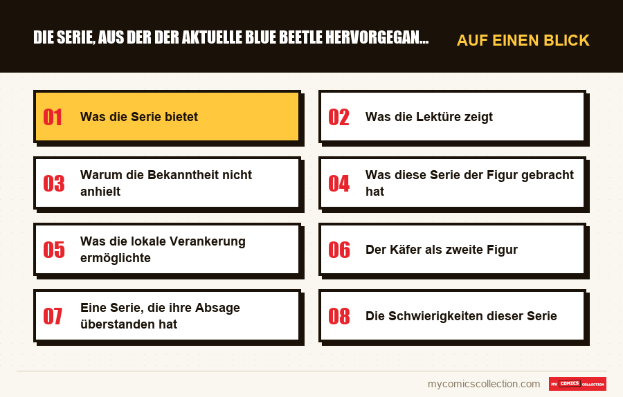 Auf einen Blick : Die Serie, aus der der aktuelle Blue Beetle hervorgegangen i