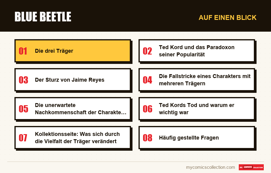Auf einen Blick : Blue Beetle