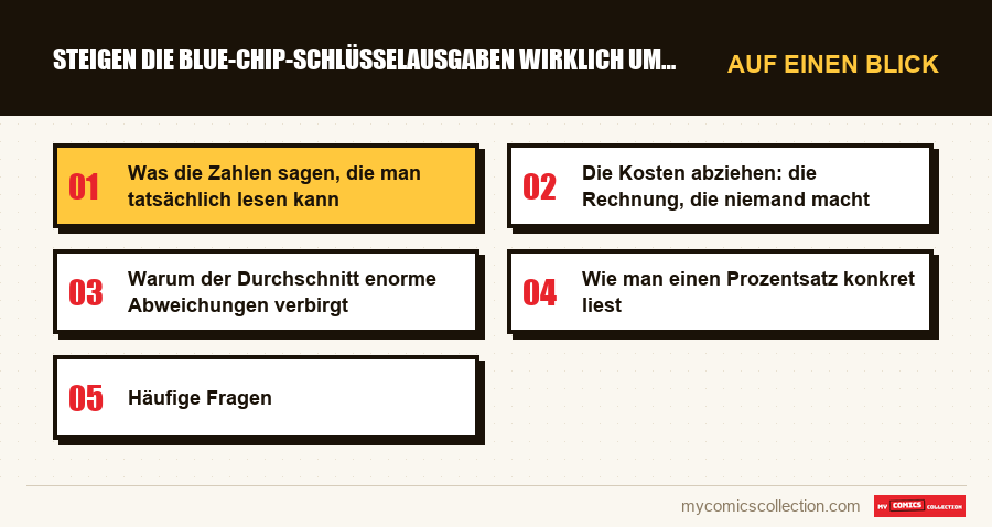 Auf einen Blick : Steigen die Blue-Chip-Schlüsselausgaben wirklich um 5 bis 10