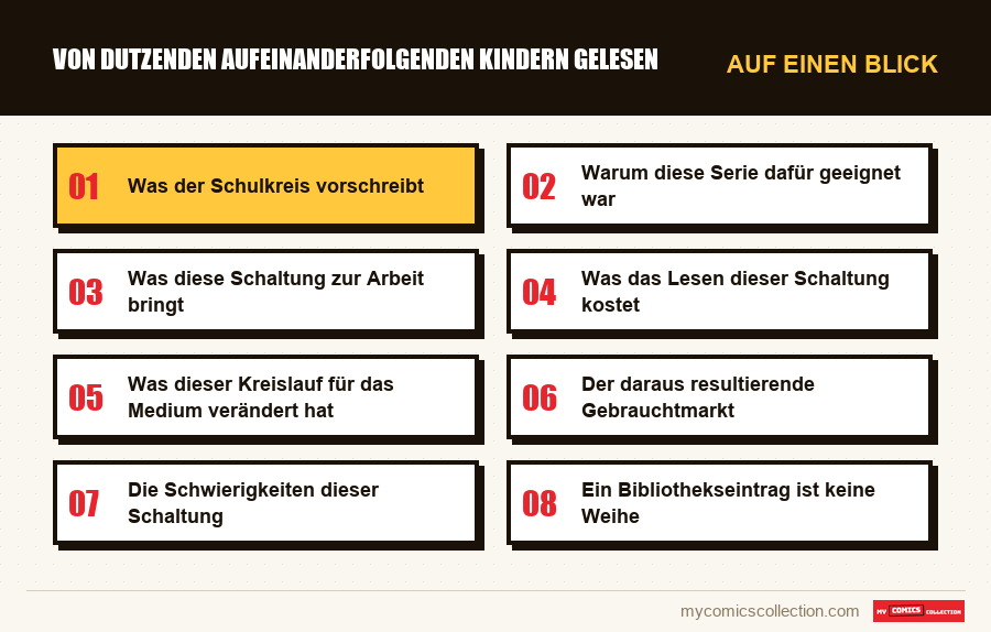 Auf einen Blick : Von Dutzenden aufeinanderfolgenden Kindern gelesen