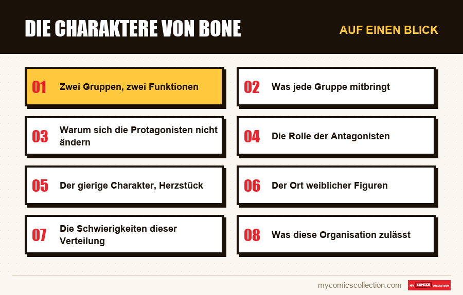Auf einen Blick : Die Charaktere von Bone