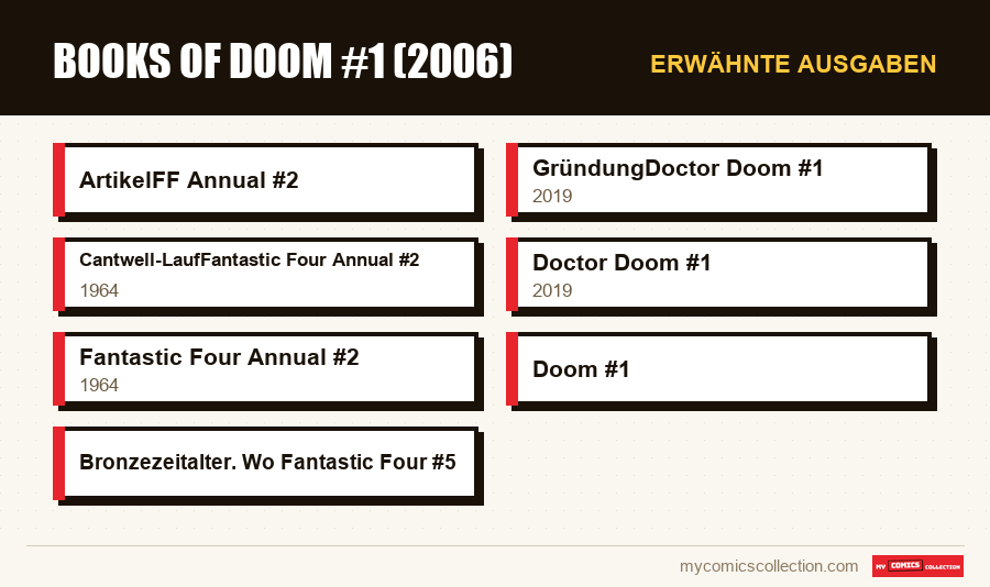 Erwähnte Ausgaben : Books of Doom #1 (2006)